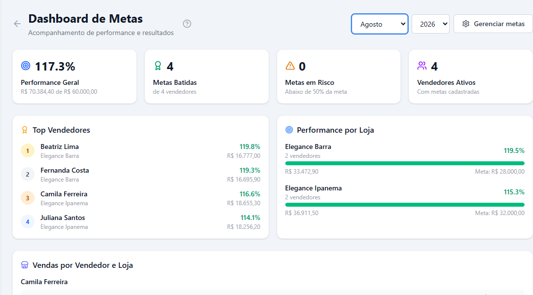 Dashboard de metas do Clivo