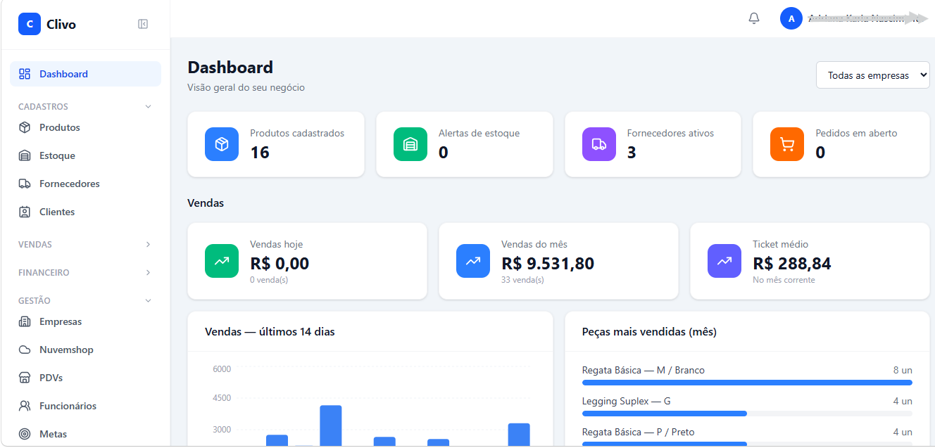 Dashboard geral do Clivo